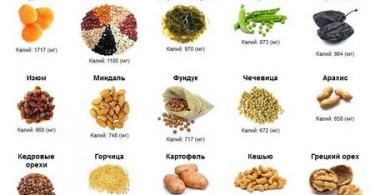 Калий в продуктах питания