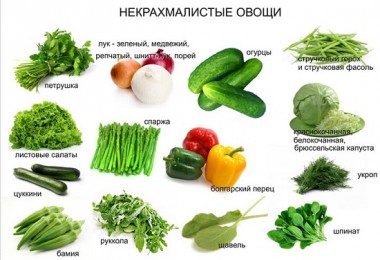 Крахмалистые и некрахмалистые овощи: полный список с таблицей и описанием