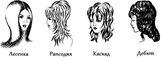 Женская стрижка «рапсодия» на средние волосы